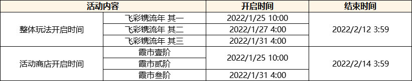 原神2.4版本「飞彩镌流年」更新通知插图2 原神2.4版本「飞彩镌流年」更新通知