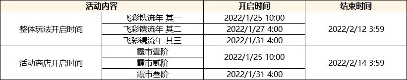 原神2.4版本「飞彩镌流年」更新通知插图2 原神2.4版本「飞彩镌流年」更新通知