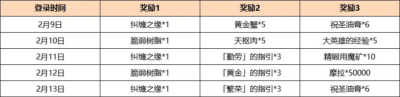 原神2.4版本「飞彩镌流年」更新通知插图1 原神2.4版本「飞彩镌流年」更新通知
