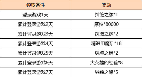 原神2.4版本「飞彩镌流年」详细更新说明插图 原神2.4版本「飞彩镌流年」详细更新说明