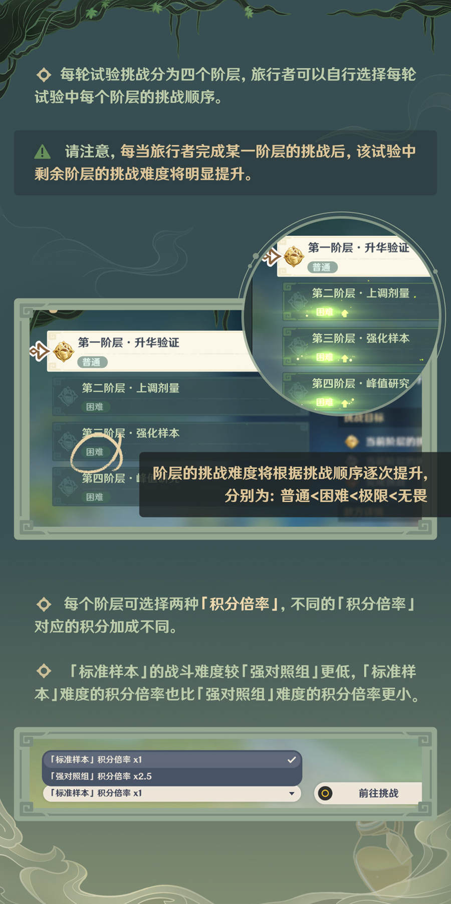 原神2.4：打怪活动「魔药研析」玩法说明