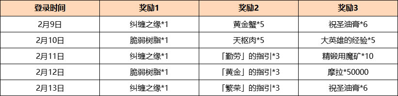 原神2.4版本「飞彩镌流年」详细更新说明插图1 原神2.4版本「飞彩镌流年」详细更新说明