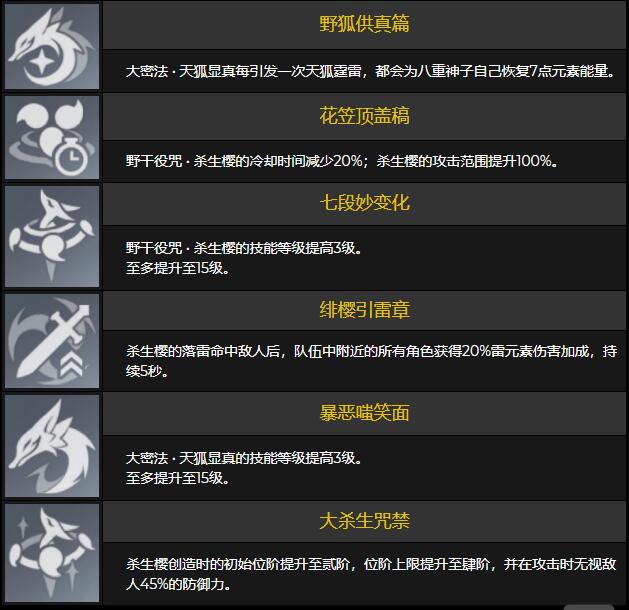原神2.5爆料：【八重神子】天赋命座突破素材一览