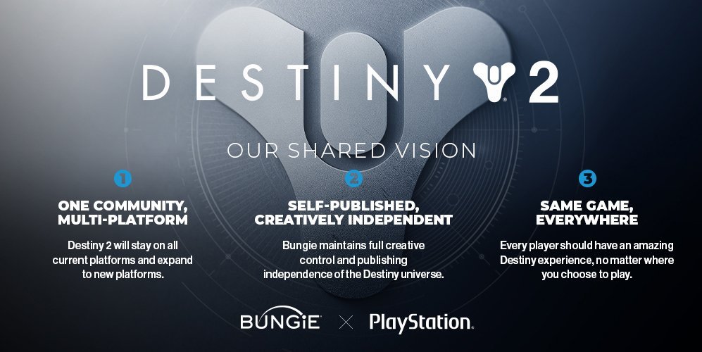 索尼宣布36亿美元收购《命运2》开发商Bungie
