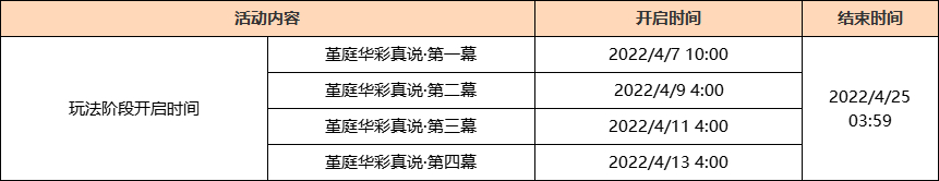 原神2.6:「流风眷堇庭」详细更新说明插图1 原神2.6:「流风眷堇庭」详细更新说明