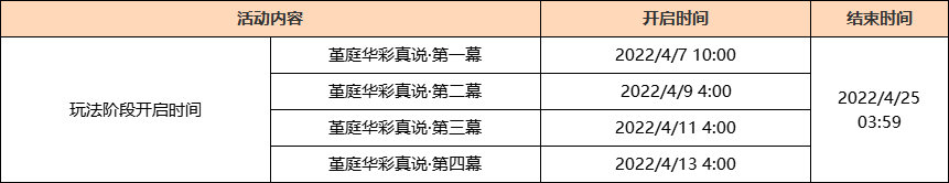 原神2.6版本「流风眷堇庭」更新通知插图1 原神2.6版本「流风眷堇庭」更新通知