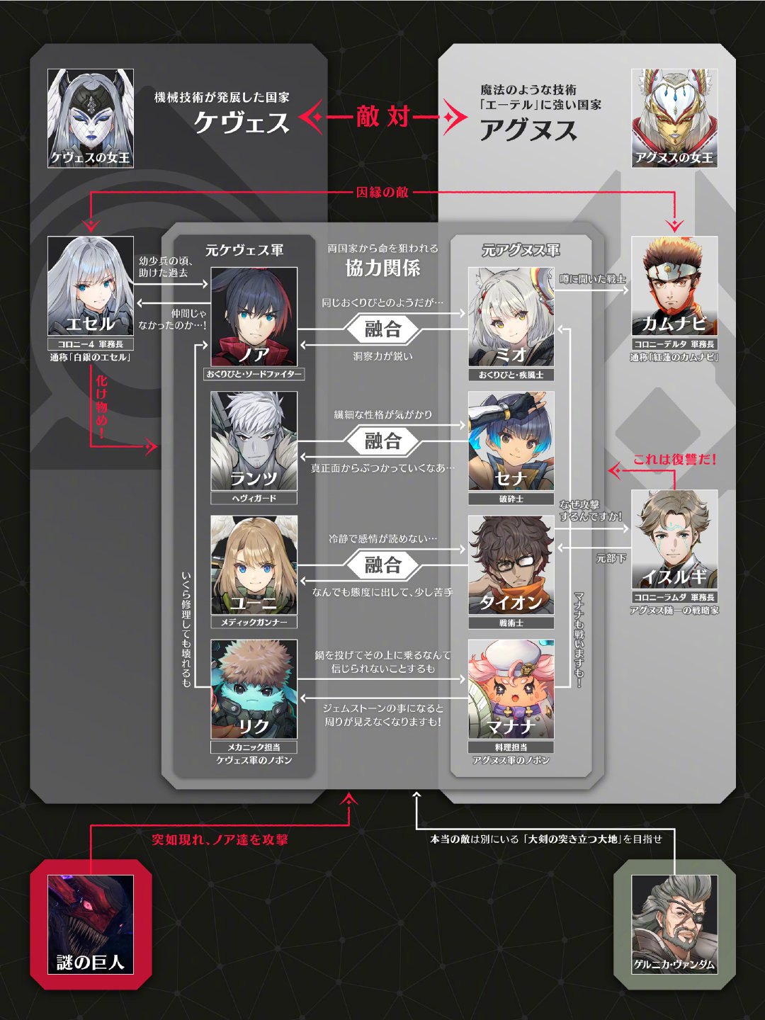《异度神剑3》任天堂官网详细文字介绍,新系统“融合”变身机甲插图1 《异度神剑3》任天堂官网详细文字介绍,新系统“融合”变身机甲