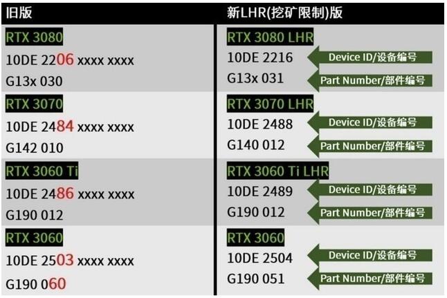 显卡纷纷跌破发行价,但购卡仍需谨慎:这几点要注意!插图4 显卡纷纷跌破发行价,但购卡仍需谨慎:这几点要注意!