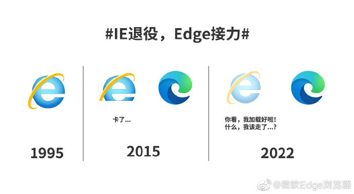 微软宣布IE浏览器将于2022年6月16日正式退役