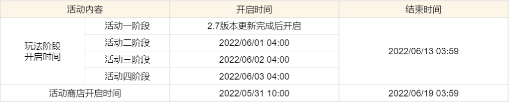 原神2.7版本「荒梦藏虞渊」更新通知插图 原神2.7版本「荒梦藏虞渊」更新通知