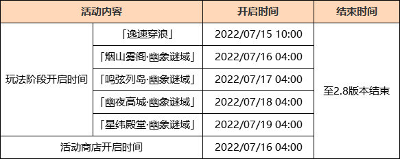 原神2.8:「仲夏!幻夜?奇想曲!」版本更新说明插图1 原神2.8:「仲夏!幻夜?奇想曲!」版本更新说明