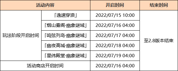 原神2.8:「仲夏!幻夜?奇想曲!」更新通知插图 原神2.8:「仲夏!幻夜?奇想曲!」更新通知