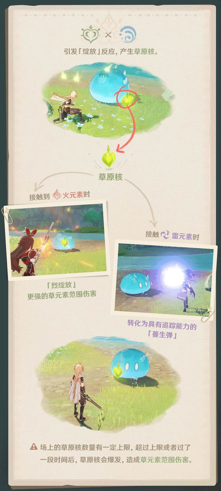 原神3.0：须弥冒险笔记001期 「草元素」