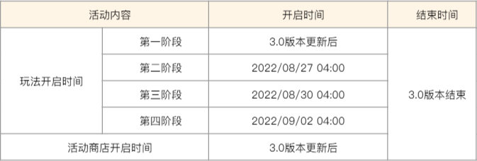 原神3.0:「雕琢童心」活动即将开启,可直接获得新角色「柯莱(草)」插图1 原神3.0:「雕琢童心」活动即将开启,可直接获得新角色「柯莱(草)」