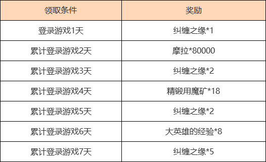 原神3.4:「磬弦奏华夜」海灯节全活动说明插图1 原神3.4:「磬弦奏华夜」海灯节全活动说明