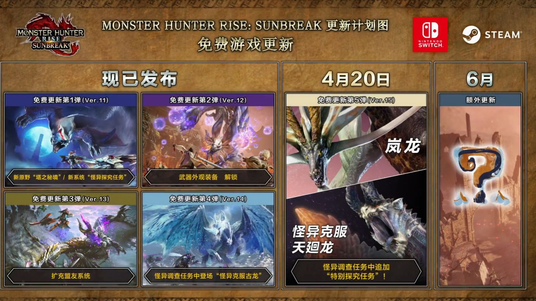 《怪物猎人 崛起》第五弹DLC “岚龙”登场，4月20日上线