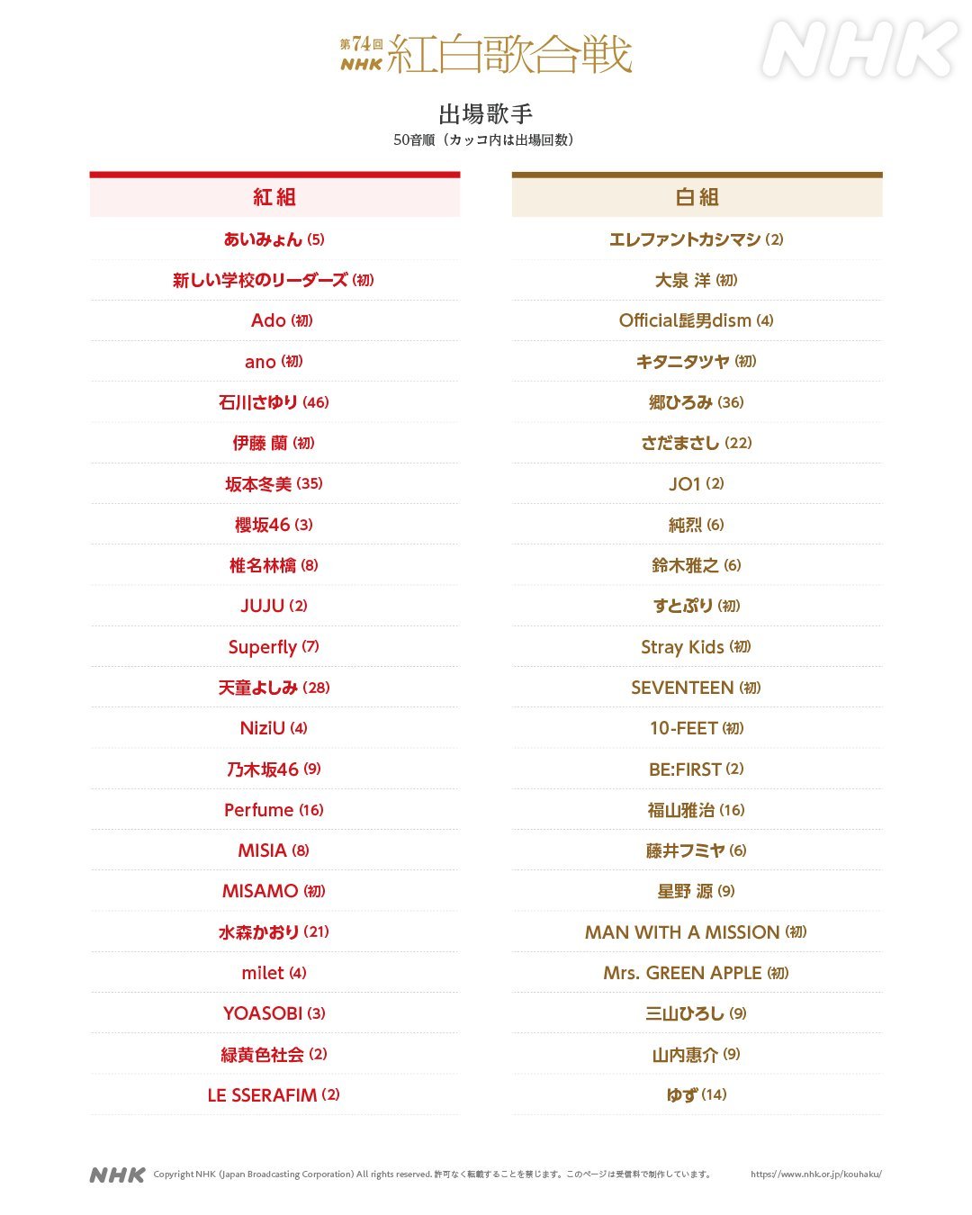 第74回NHK红白歌会出场歌手名单公布 ​​​