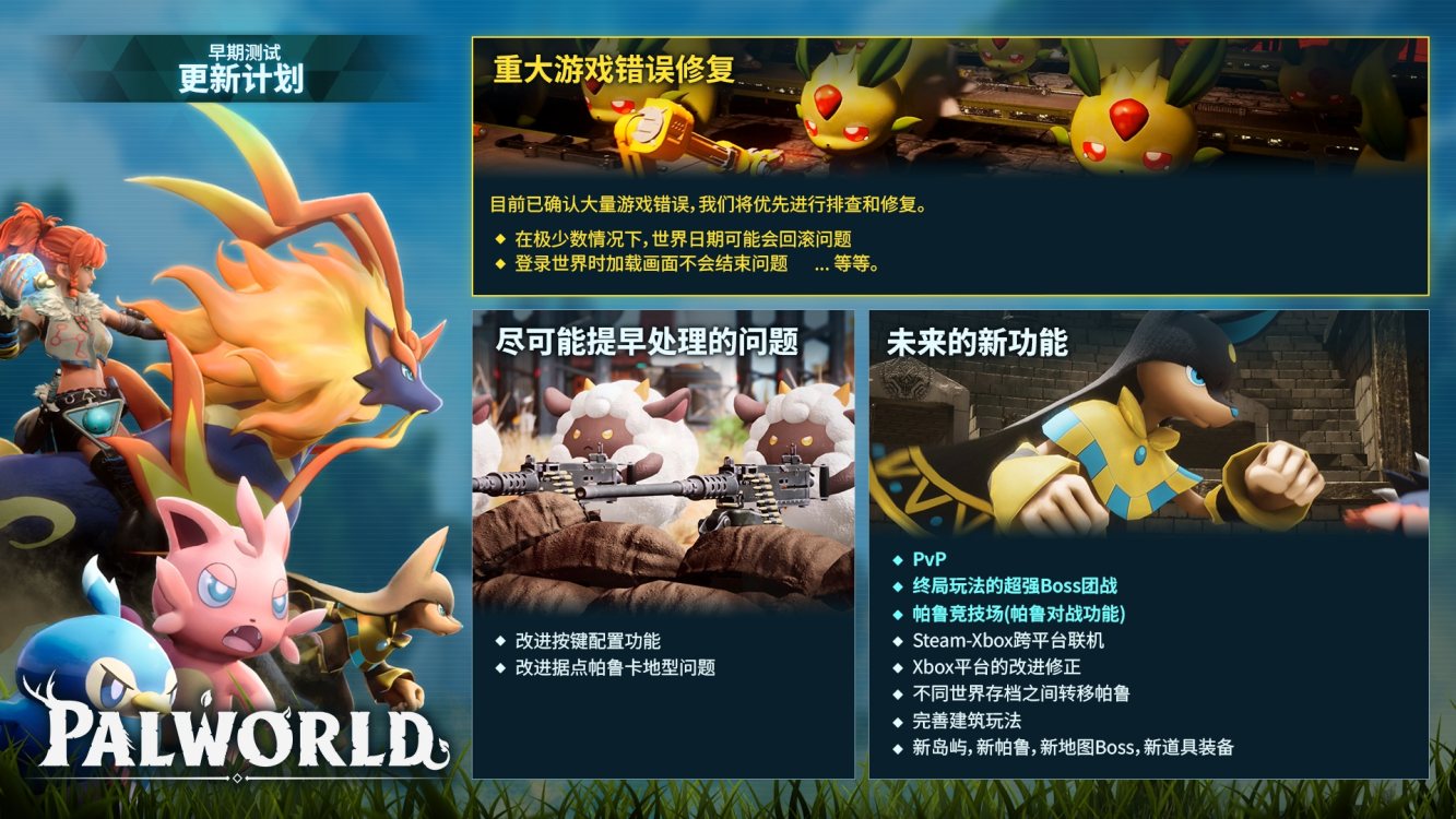 《幻兽帕鲁》6天销量突破800万，在线峰值200万人，官方公布更新计划