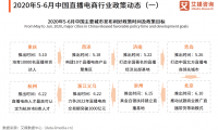 淘宝直播目标GMV上调至5000亿元,2020年中国直播电商行业趋势分析
