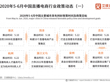 淘宝直播目标GMV上调至5000亿元,2020年中国直播电商行业趋势分析