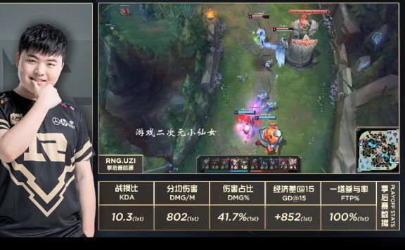 Uzi退役后!LPL后继无人,跌出官方15分钟压刀数据榜