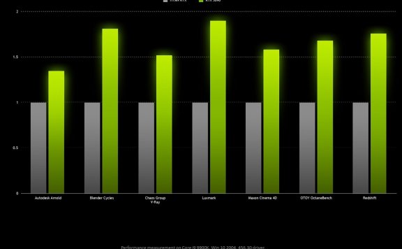 旗舰的力量！RTX3090官方性能公布：比3080快15% 比TITAN RTX快50%