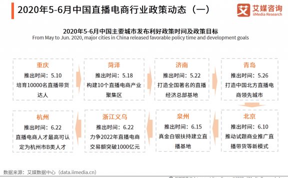 淘宝直播目标GMV上调至5000亿元，2020年中国直播电商行业趋势分析