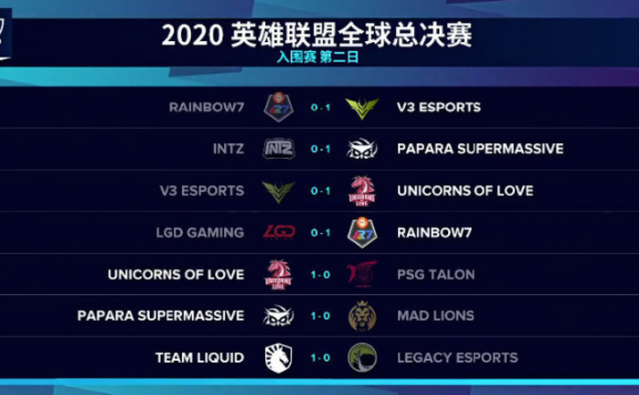 S10入围赛DAY2 总结:UOL保持全胜,LGD小组垫底