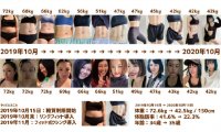 日本胖妹坚持玩《健身环大冒险》 一年成功瘦了30公斤!