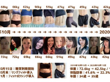 日本胖妹坚持玩《健身环大冒险》 一年成功瘦了30公斤!