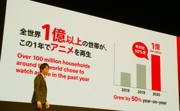 Netflix动画节2020：世界上的动画粉丝正在急速增加