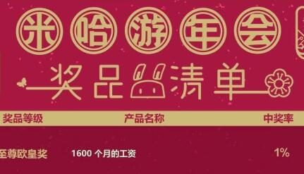 网传米哈游年会大奖“1600个月工资”,知道真相哭出来