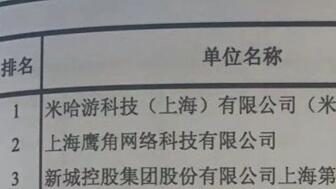 米哈游2019年纳税2.28亿元:上海服务业与商业企业排行榜第一